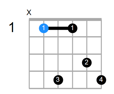 A#aug7 Chord